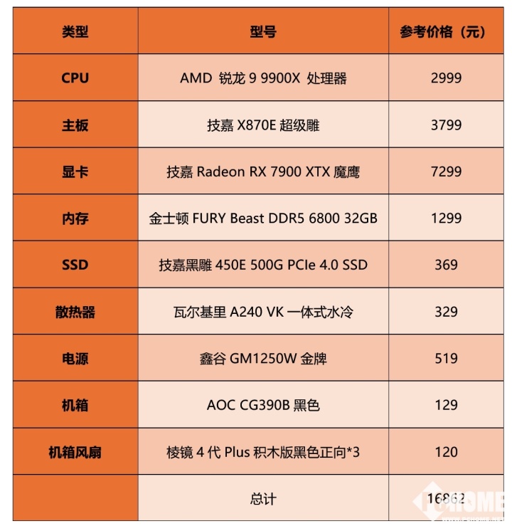 n RX 7900XTX魔鹰高能主机带你爽玩pg电子试玩入口A卡旗舰领衔 技嘉R