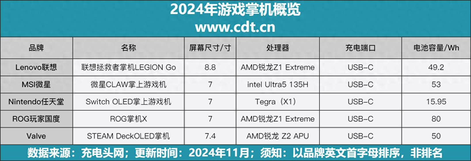 概览88大屏移动机PC同步更畅玩电子pg游戏2024年游戏掌机
