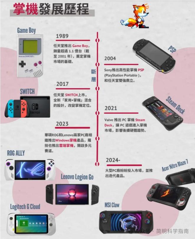 PC掌机”杀进战局不让任天堂一枝独秀pg试玩游戏掌机起死回生各大厂携“(图10)