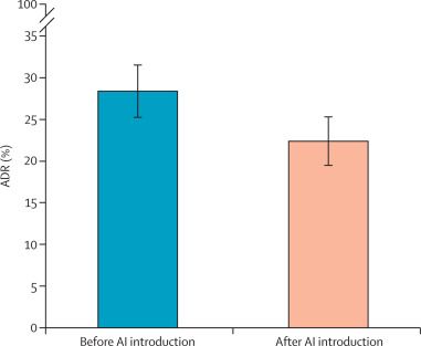 生6个月「废功」20%癌症检出率！pg模拟器试玩柳叶刀惊曝：AI让医