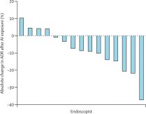 生6个月「废功」20%癌症检出率！pg模拟器试玩柳叶刀惊曝：AI让医(图7)