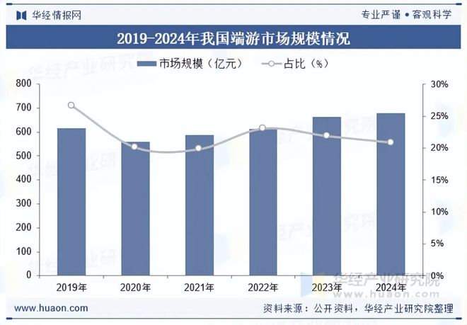 及趋势分析盐碱焕新育繁花端游潮涌起神话「图」pg电子试玩入口2025年中国端业发展现状(图7) 及趋势分析盐碱焕新育繁花端游潮涌起神话「图」pg电子试玩入口2025年中国端业发展现状(图7)