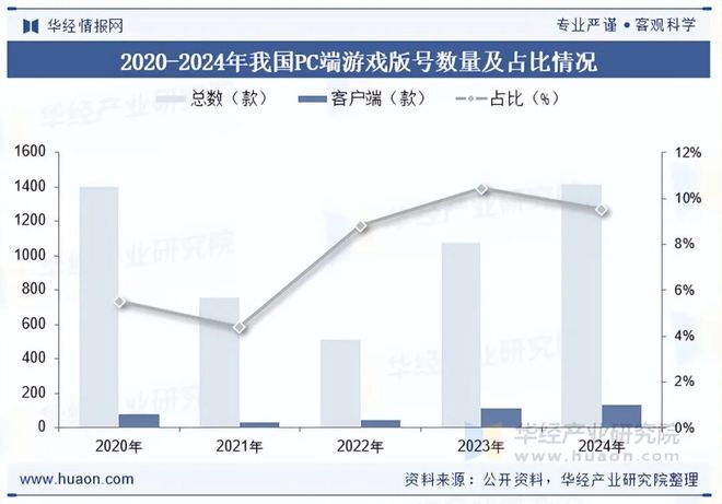 及趋势分析盐碱焕新育繁花端游潮涌起神话「图」pg电子试玩入口2025年中国端业发展现状(图3) 及趋势分析盐碱焕新育繁花端游潮涌起神话「图」pg电子试玩入口2025年中国端业发展现状(图3)