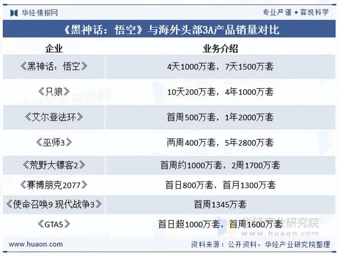 及趋势分析盐碱焕新育繁花端游潮涌起神话「图」pg电子试玩入口2025年中国端业发展现状(图8) 及趋势分析盐碱焕新育繁花端游潮涌起神话「图」pg电子试玩入口2025年中国端业发展现状(图8)