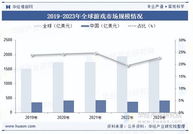 及趋势分析盐碱焕新育繁花端游潮涌起神话「图」pg电子试玩入口2025年中国端业发展现状(图5) 及趋势分析盐碱焕新育繁花端游潮涌起神话「图」pg电子试玩入口2025年中国端业发展现状(图5)