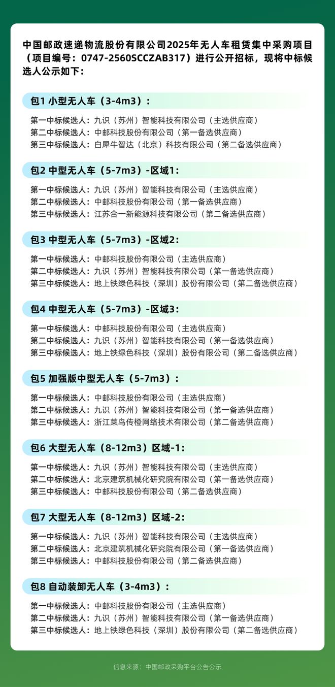 全球第一RoboVan品牌的布局野心pg电子中国网站拿下中国邮政最大订单(图4) 全球第一RoboVan品牌的布局野心pg电子中国网站拿下中国邮政最大订单(图4)