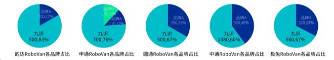 全球第一RoboVan品牌的布局野心pg电子中国网站拿下中国邮政最大订单(图3) 全球第一RoboVan品牌的布局野心pg电子中国网站拿下中国邮政最大订单(图3)